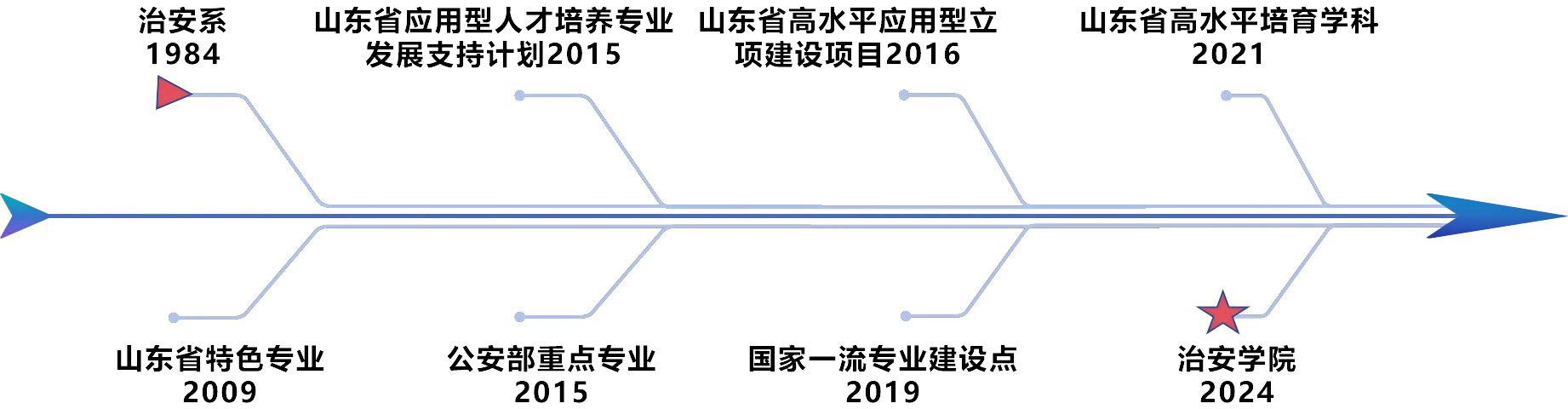 1A5CA